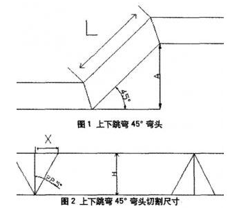 玻璃鋼橋架可以切彎嗎（玻璃鋼橋架彎頭做法圖解）