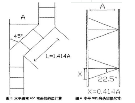 玻璃鋼橋架可以切彎嗎（玻璃鋼橋架彎頭做法圖解）